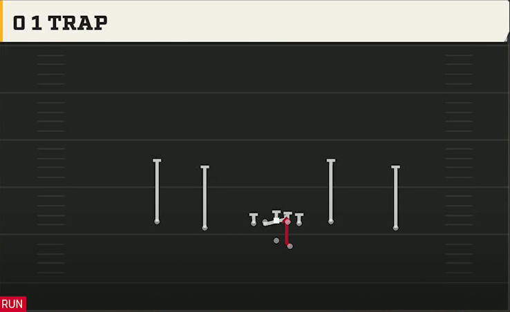 NC State Offense Gun Doubles Y-Flex Offset 0 1 Trap play diagram