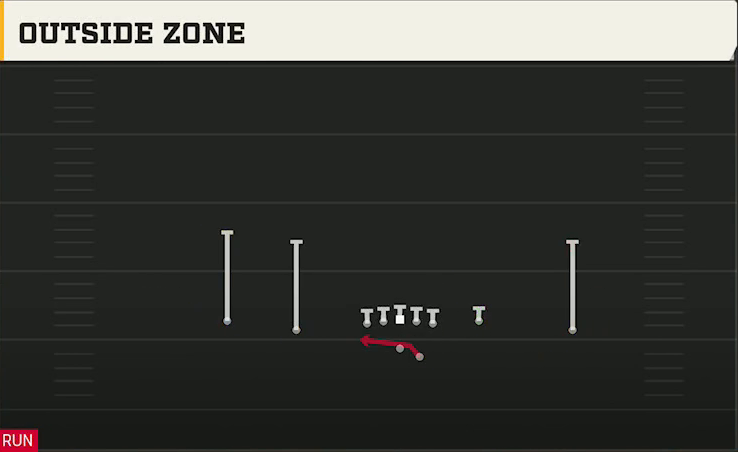 NC State Offense Gun Doubles Y-Flex Offset Outside Zone play diagram