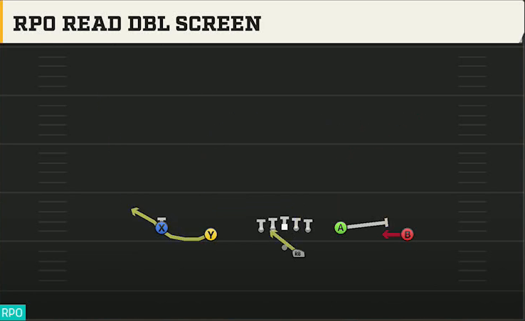 NC State Offense Gun Doubles Y-Flex Offset RPO Read Dbl Screen play diagram