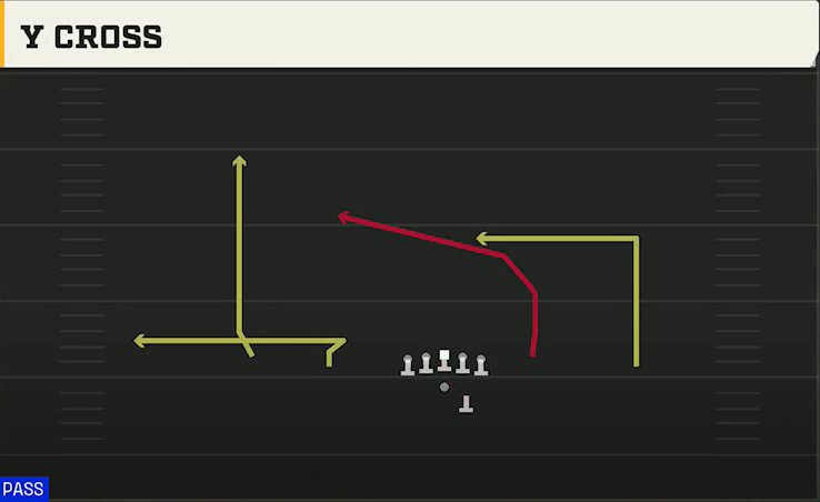 NC State Offense Gun Doubles Y-Flex Offset Y Cross play diagram