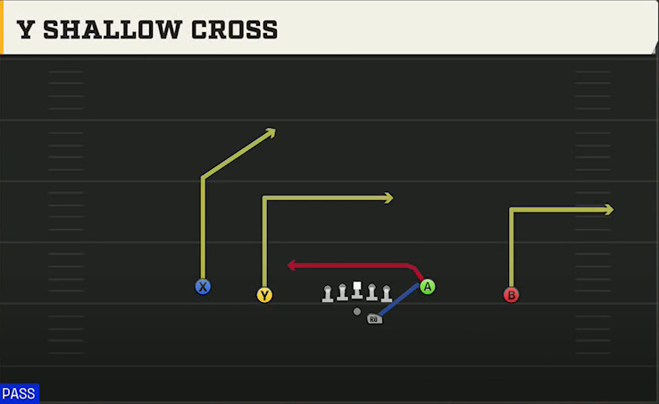 Temple Offense Gun Doubles Y-Flex Offset Y Shallow Cross play diagram