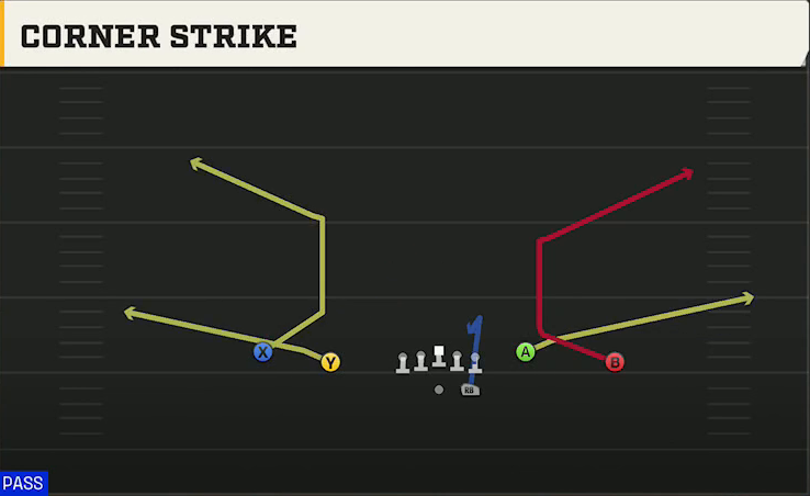 Southern Miss Offense Gun Doubles Y-Flex Corner Strike play diagram