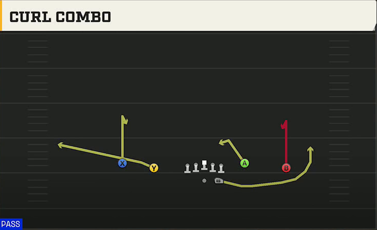 UNLV Offense Gun Doubles Offset Wk Curl Combo play diagram