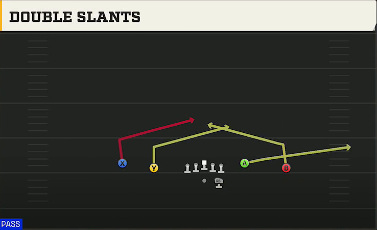 Western Kentucky Offense Gun Doubles Y-Flex Double Slants play diagram