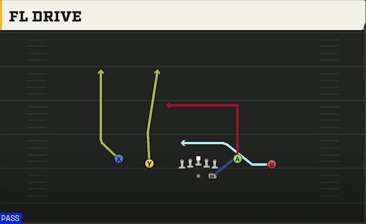 Southern Miss Offense Gun Doubles Y-Flex FL Drive play diagram