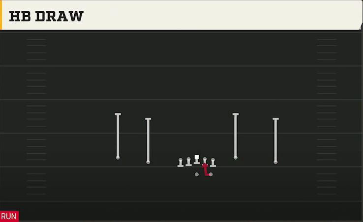 Southern Miss Offense Gun Doubles Y-Flex HB Draw play diagram