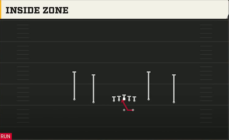 Southern Miss Offense Gun Doubles Y-Flex Inside Zone play diagram
