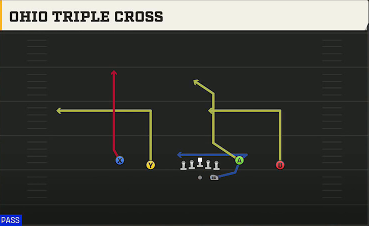 Southern Miss Offense Gun Doubles Y-Flex Ohio Triple Cross play diagram