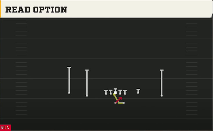 Southern Miss Offense Gun Doubles Y-Flex Read Option play diagram
