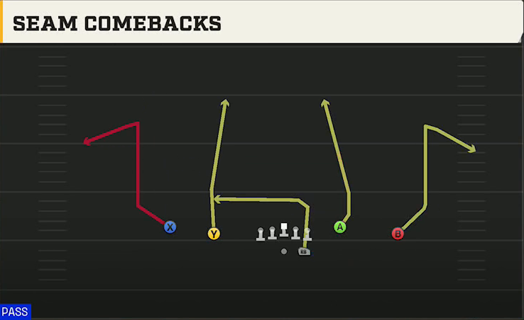 Southern Miss Offense Gun Doubles Y-Flex Seam Comebacks play diagram