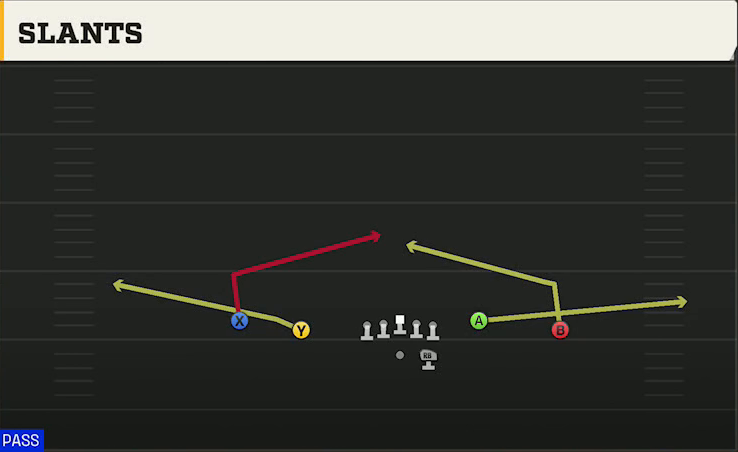 Southern Miss Offense Gun Doubles Y-Flex Slants play diagram