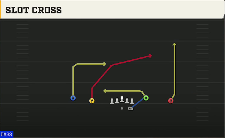 Southern Miss Offense Gun Doubles Y-Flex Slot Cross play diagram