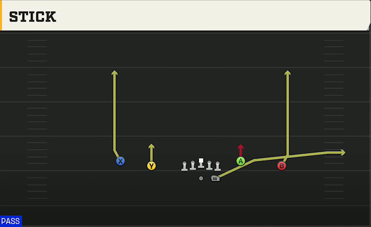 Southern Miss Offense Gun Doubles Y-Flex Stick play diagram