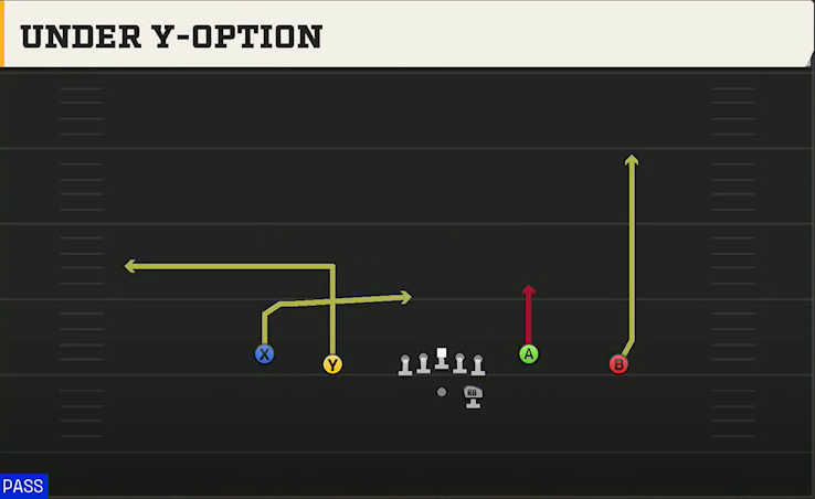 Western Kentucky Offense Gun Doubles Y-Flex Under Y-option play diagram