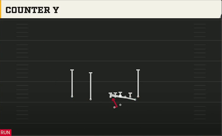 Ohio State Offense Gun Doubles Y Off Nasty Counter Y play diagram