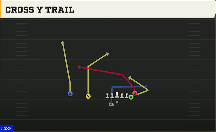 Ohio State Offense Gun Doubles Y Off Nasty Cross Y Trail play diagram