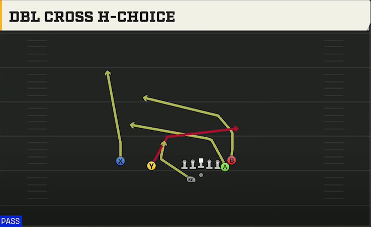 Iowa State Offense Gun Doubles Y Off Nasty Dbl Cross H-choice play diagram