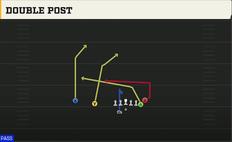 Ohio State Offense Gun Doubles Y Off Nasty Double Post play diagram