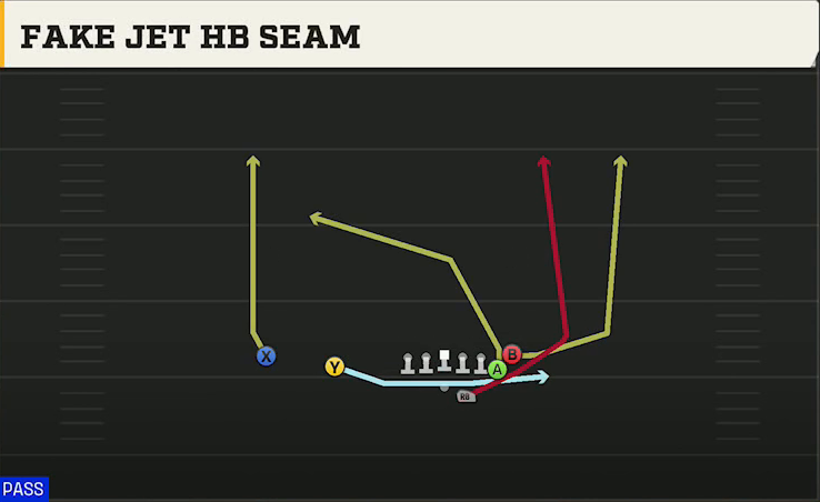 Iowa State Offense Gun Doubles Y Off Nasty Fake Jet HB Seam play diagram