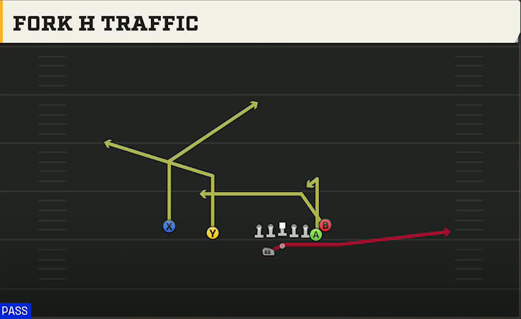 Ohio State Offense Gun Doubles Y Off Nasty Fork H Traffic play diagram