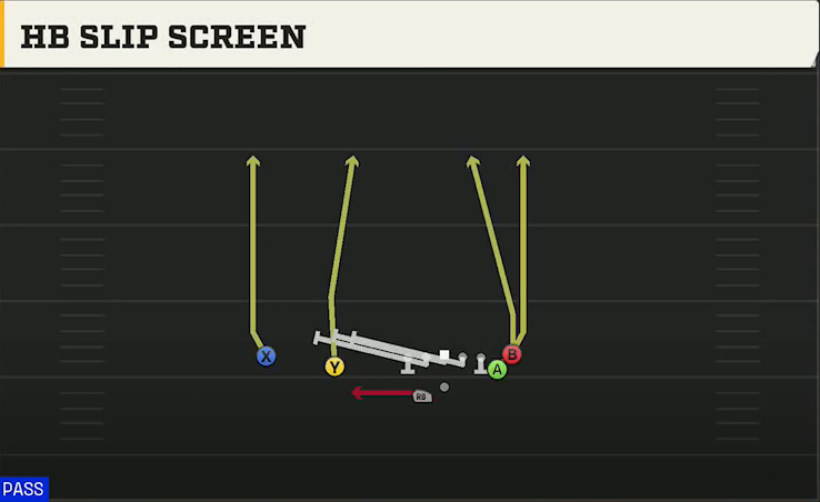 Ohio State Offense Gun Doubles Y Off Nasty HB Slip Screen play diagram