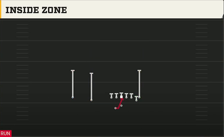 Ohio State Offense Gun Doubles Y Off Nasty Inside Zone play diagram