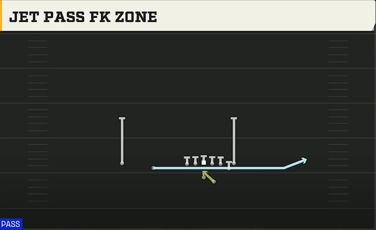 Iowa State Offense Gun Doubles Y Off Nasty Jet Pass FK Zone play diagram