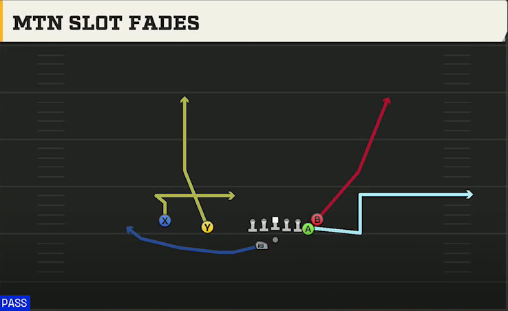 Ohio State Offense Gun Doubles Y Off Nasty Mtn Slot Fades play diagram