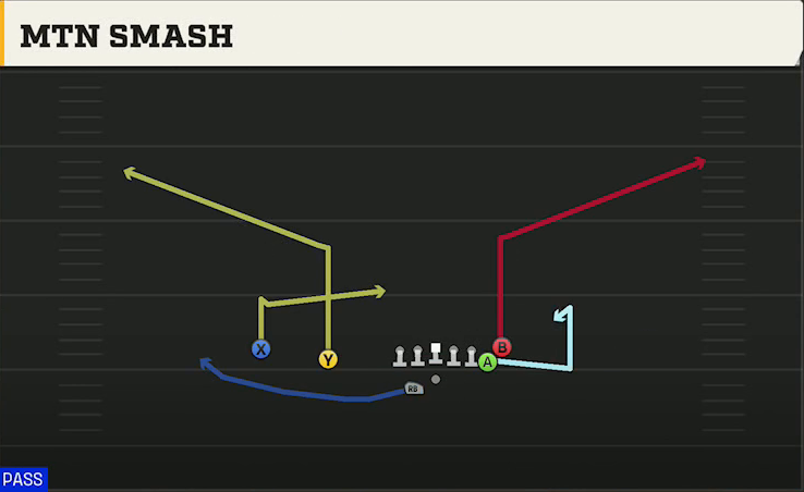 Ohio State Offense Gun Doubles Y Off Nasty Mtn Smash play diagram