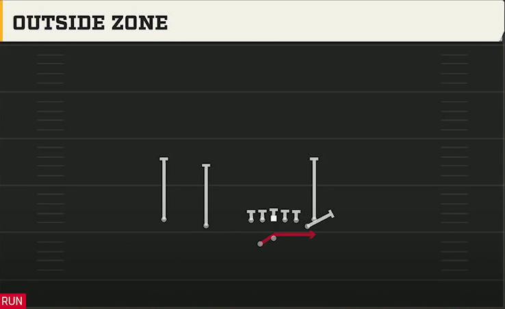 Ohio State Offense Gun Doubles Y Off Nasty Outside Zone play diagram