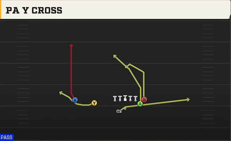 Ohio State Offense Gun Doubles Y Off Nasty PA Y Cross play diagram