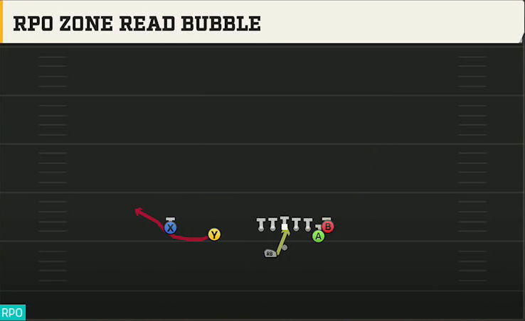 Ohio State Offense Gun Doubles Y Off Nasty RPO Zone Read Bubble play diagram