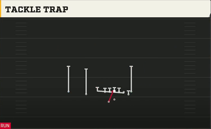 Ohio State Offense Gun Doubles Y Off Nasty Tackle Trap play diagram