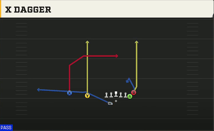 Ohio State Offense Gun Doubles Y Off Nasty X Dagger play diagram