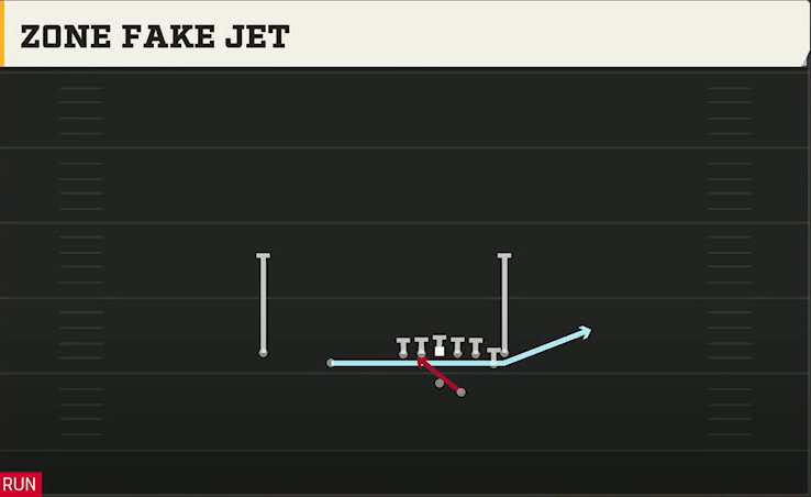 Iowa State Offense Gun Doubles Y Off Nasty Zone Fake Jet play diagram
