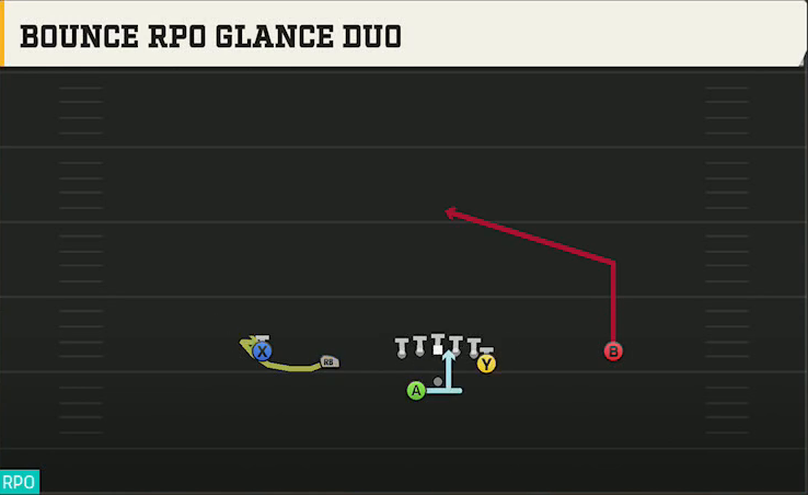 Baylor Offense Gun Doubles Y Off Wk Bounce RPO Glance Duo play diagram