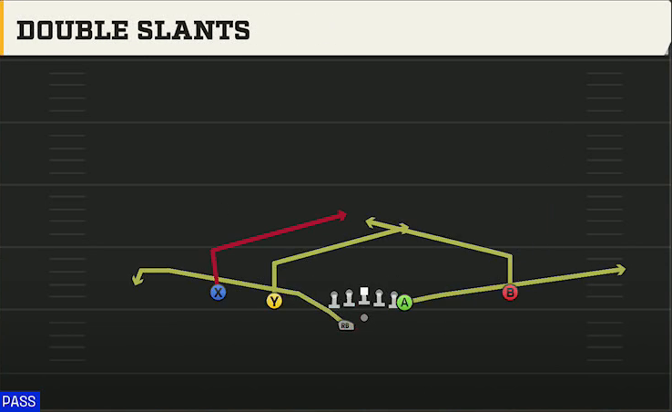 Baylor Offense Gun Doubles Y Off Wk Double Slants play diagram
