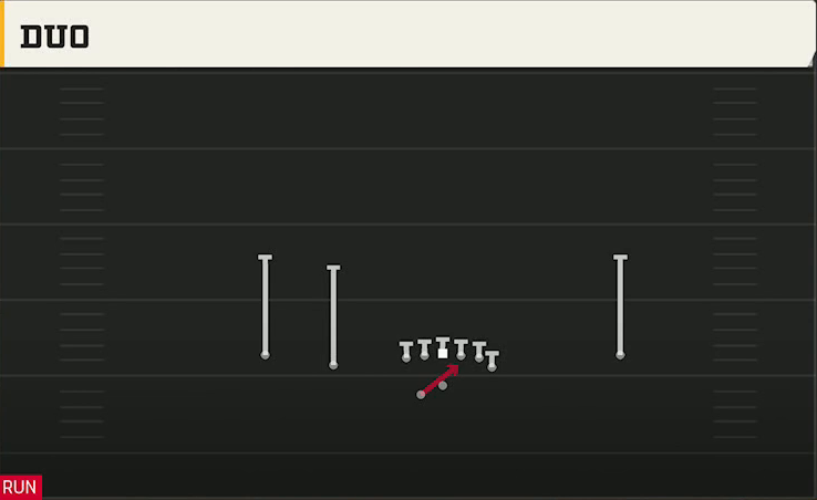 Indiana Offense Gun Doubles Y Off Wk Duo play diagram