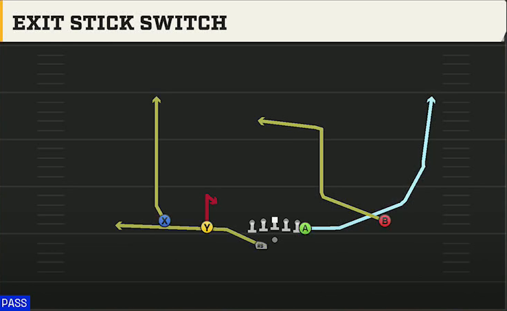 Pittsburgh Offense Gun Doubles Y Off Wk Exit Stick Switch play diagram