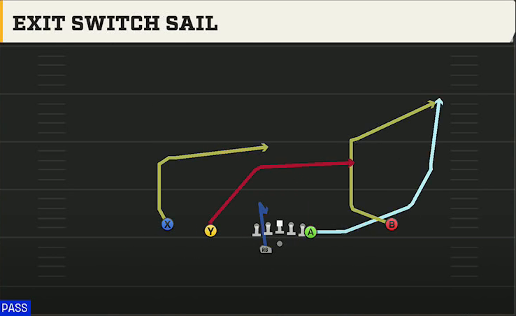 Pittsburgh Offense Gun Doubles Y Off Wk Exit Switch Sail play diagram