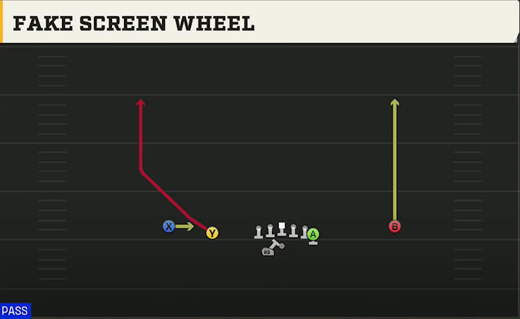 Nevada Offense Gun Doubles Y Off Wk Fake Screen Wheel play diagram