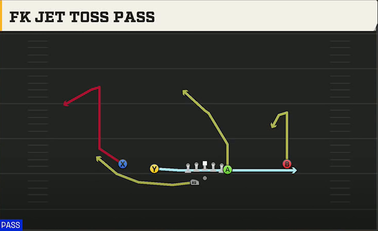 Temple Offense Gun Doubles Y Off Wk FK Jet Toss Pass play diagram