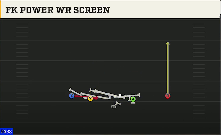 Baylor Offense Gun Doubles Y Off Wk FK Power WR Screen play diagram