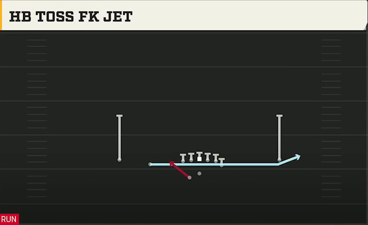 Temple Offense Gun Doubles Y Off Wk HB Toss FK Jet play diagram