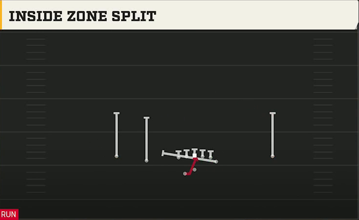 Baylor Offense Gun Doubles Y Off Wk Inside Zone Split play diagram