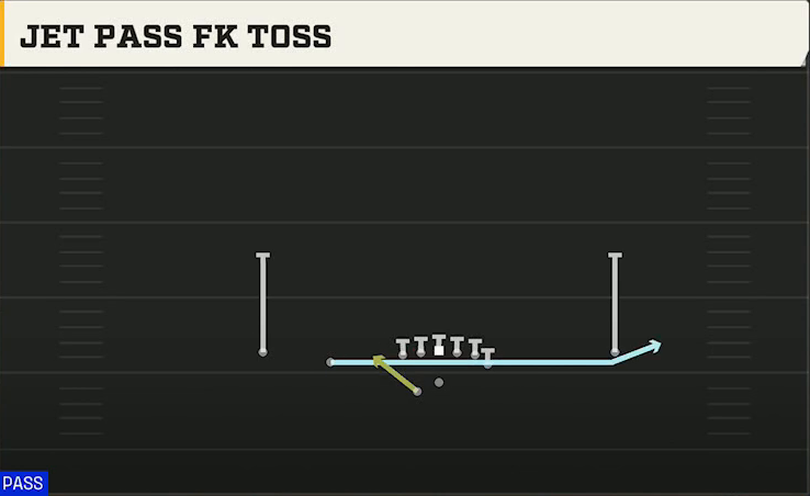 Temple Offense Gun Doubles Y Off Wk Jet Pass FK Toss play diagram