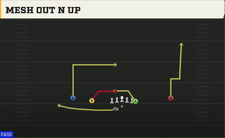 Oklahoma State Offense Gun Doubles Y Off Wk Mesh Out N Up play diagram