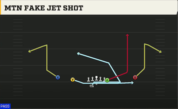 Army Offense Gun Doubles Y Off Wk 3RB Mtn Fake Jet Shot play diagram