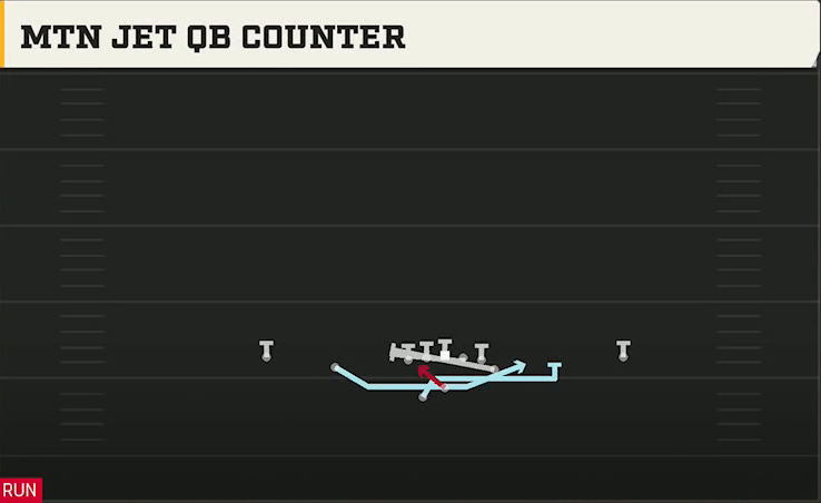Army Offense Gun Doubles Y Off Wk 3RB Mtn Jet QB Counter play diagram