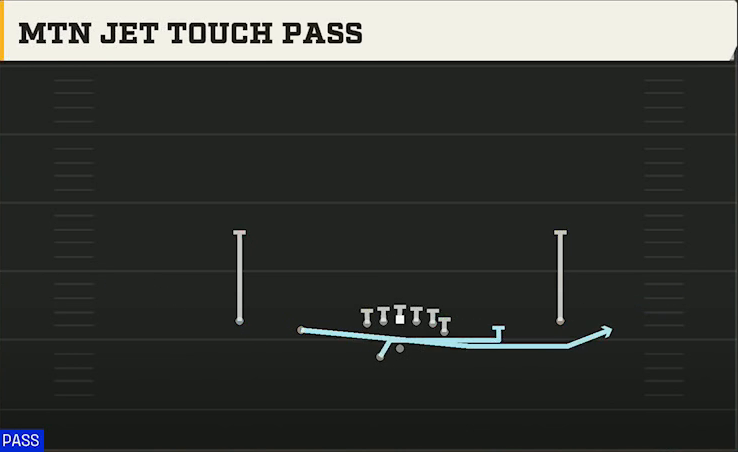 Army Offense Gun Doubles Y Off Wk 3RB Mtn Jet Touch Pass play diagram